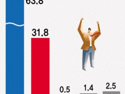 [강원일보-고성]함명준, 당 지지율 넘긴 60%대⋯박효동, 지지층 결집 과제[에이스리서치]