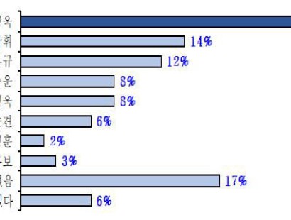 [영남일보·TBC·에이스리서치]포항남·울릉 與후보 난립…'1강' 김병욱 25%, '2중' 이상휘 14%·최용규 12%